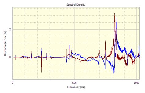 how to measure frf